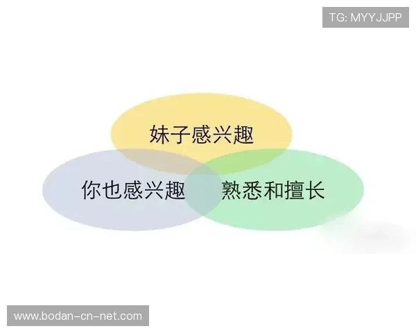 滚球波胆追大球技巧避坑指南电子真人规则防骗
