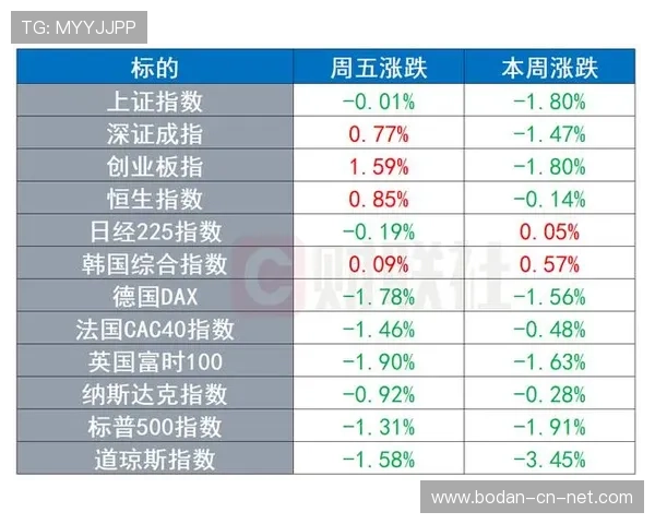 波胆欧洲赔率转换表避坑防骗平台对比